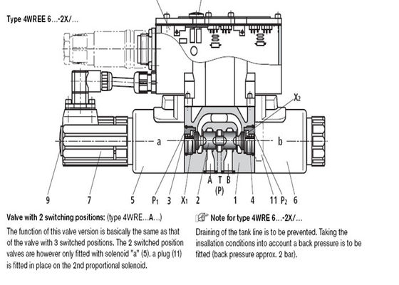 Van điện từ khí nén Rexroth với điện tử tích hợp 4WREE 6E16-24G24K31-A1V-655