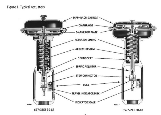 Durable Fisher 657 And 667 Pneumatic Diaphragm Actuator For Control Valve