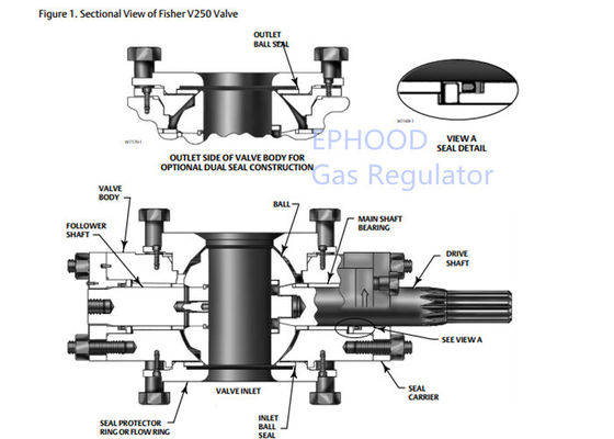 Thiết bị truyền động màng ngăn Fisher màu xanh lá cây, Van điều chỉnh khí Fisher Gas V250