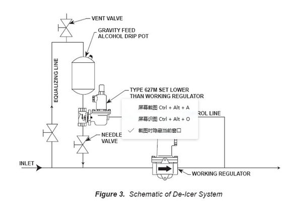Bộ điều chỉnh khí bằng sắt dẻo dai Fisher 627 Bộ điều chỉnh áp suất khí kiểu mẫu 250PSI Đầu vào
