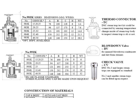 Bẫy hơi kiểu DSC 981K Bẫy hơi bằng gang Đảo ngược với van Bypass